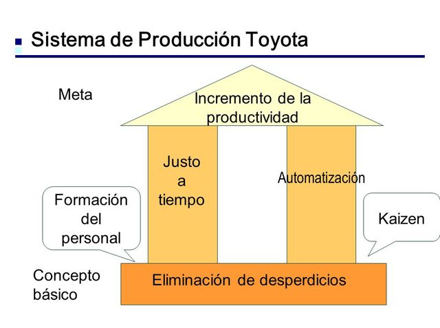 Sistema Toyota
