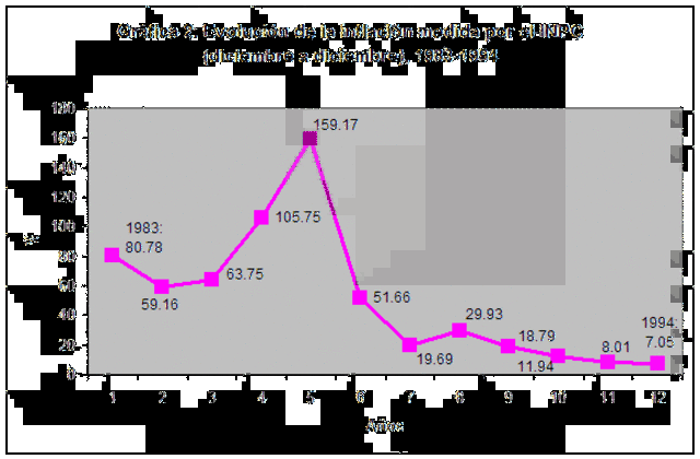 CARLOS SALINAS DE GORTARI