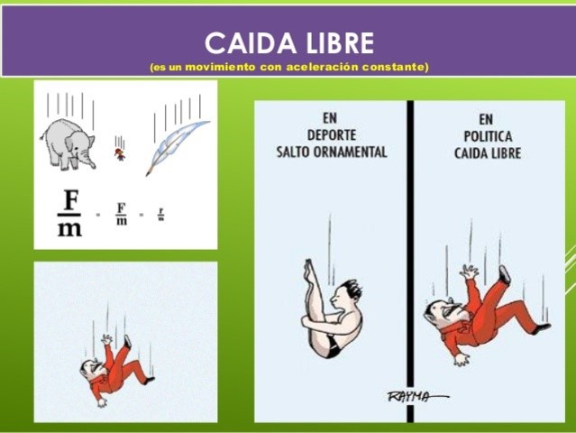 La caída de los cuerpos