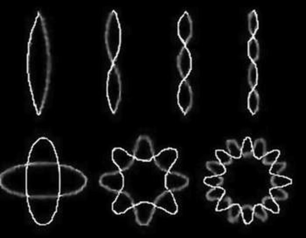 La teoría de campo de cuerdas