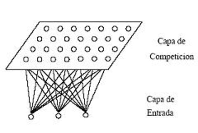 Kohonen Mapas de Kohonen