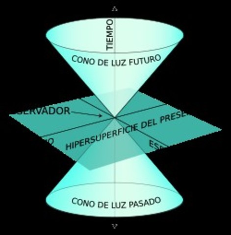 La teoría especial de la relatividad