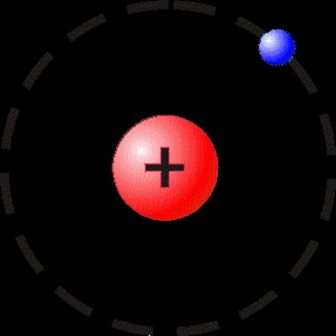 Primer modelo del átomo