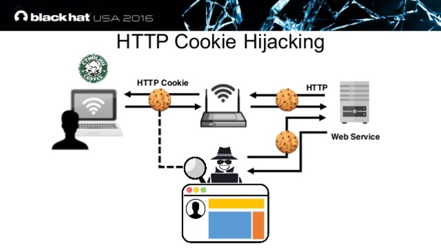 HTTP cookie