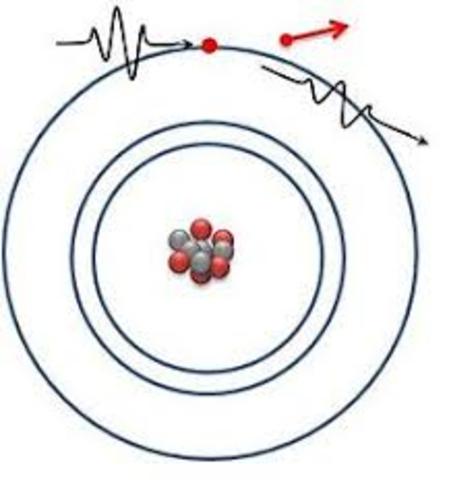 Se descubre el electrón.