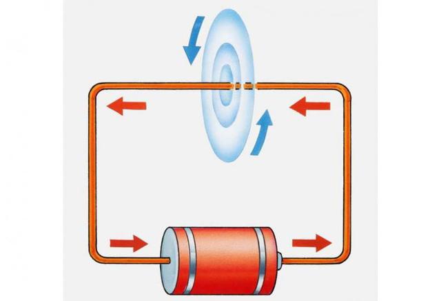 Electromagnetismo