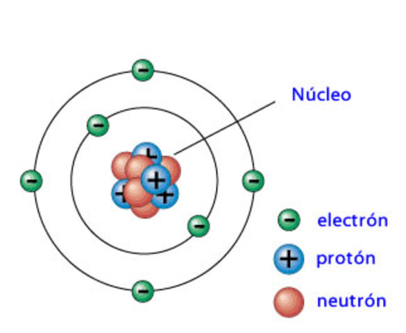 Ernest Rutherford El Neutrón.