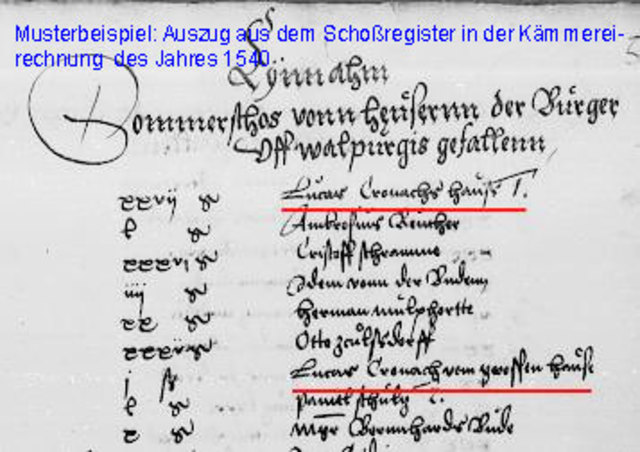 Das Schoßregister 1450