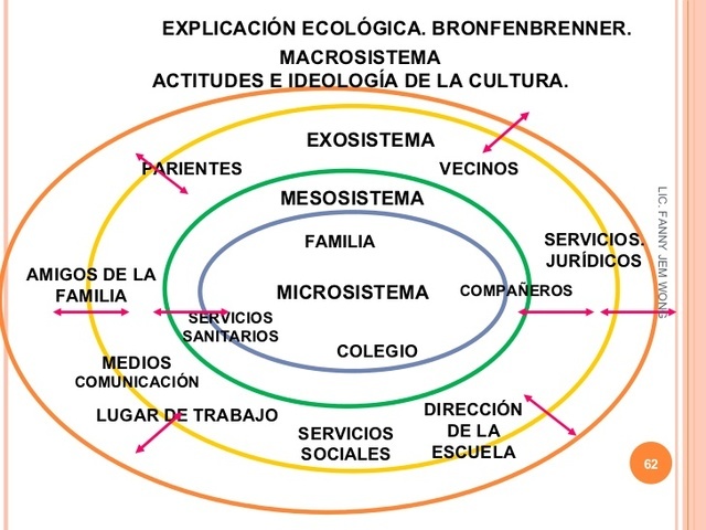 DEFINICIONES TIPO DE SISTEMAS