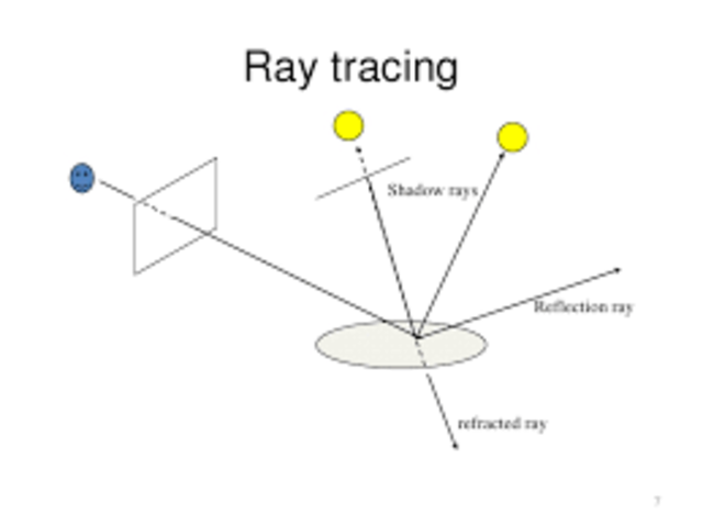 Raytracing.