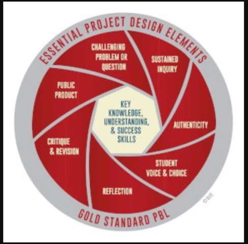 Identify-Future Trend: PBL at Ross