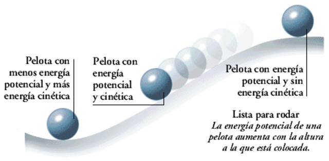 PRINCIPIO DE LA CONSERVACIÓN DE LA ENERGÍA