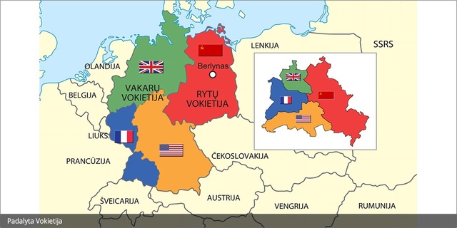 VFR ir VDR susikurimas