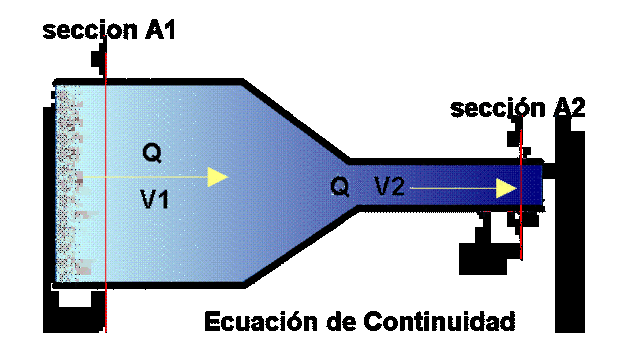 Leonardo da Vinci (1542-1519)