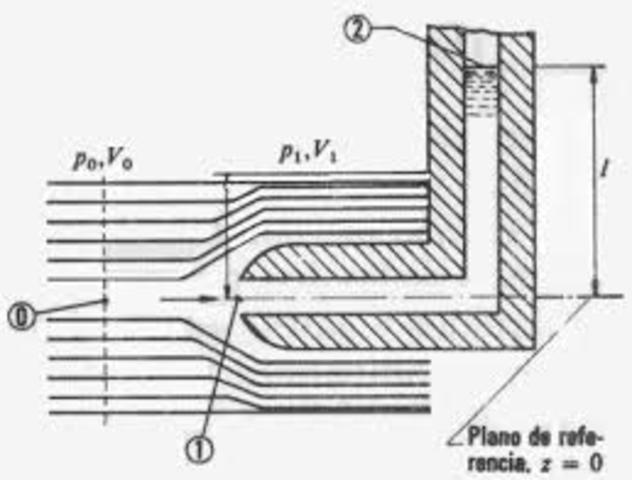 Henri de Pitot  (1695 – 1771)