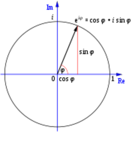 Leonhard Euler 1707 – 1783