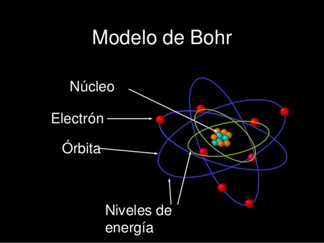 Niels Bohr