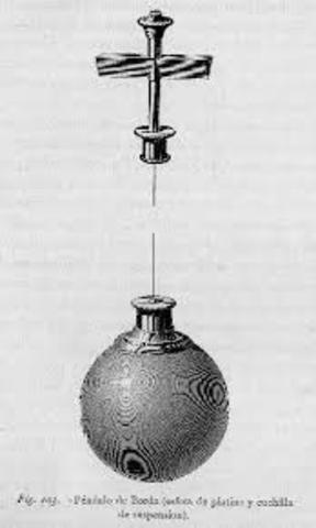 Jean Charles Borda  (1733 – 1799)