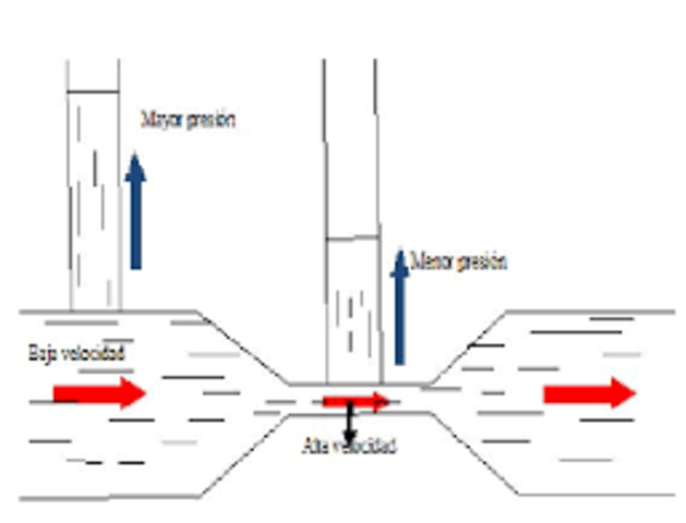 Giovanni Battista Venturi  (1746 – 1822)