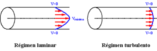 Reynolds (1842-1912)