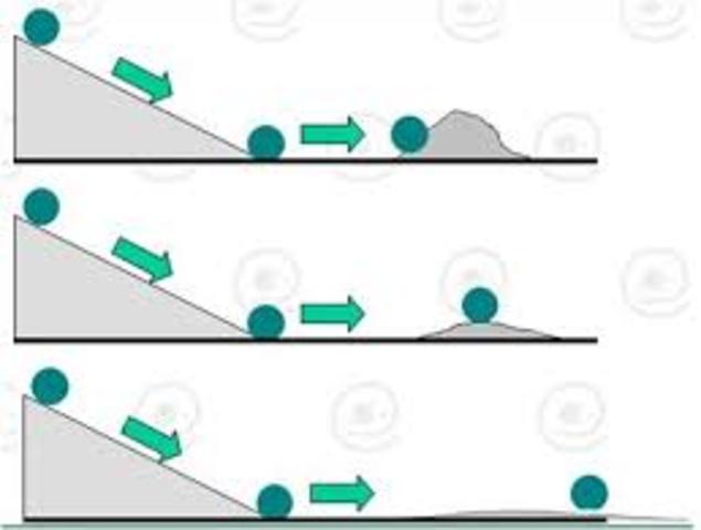 Ley de la inercia por Galilei