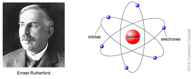 Ernest Rutherford (1871 - 1937, Británico)