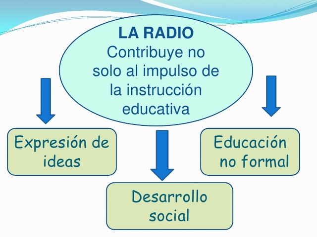 LA RADIO