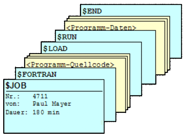 Se crea sistemas operativos como: FMS e IBYSS