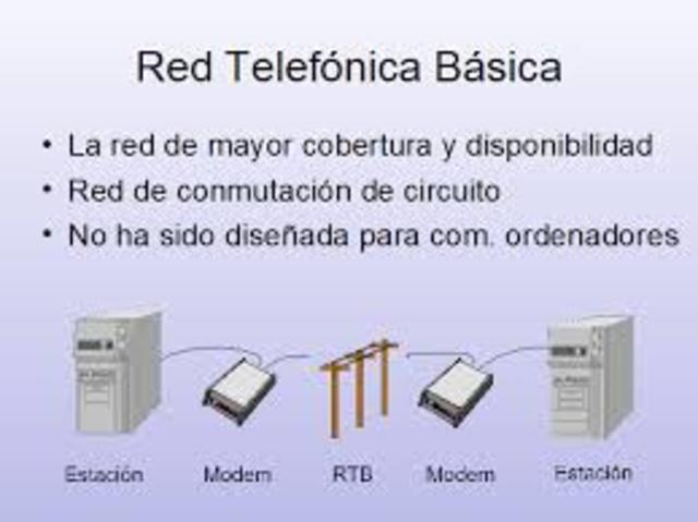 Linea telefonica conmutada de baja velocidad