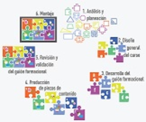 Unidades Curriculares