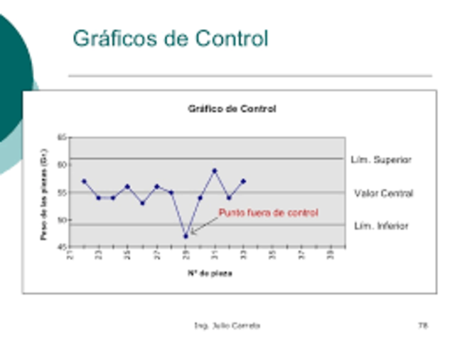 Gráfico de control