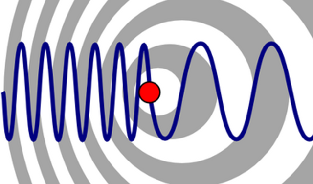 Christian Doppler (1803 -1853, Austriaco)