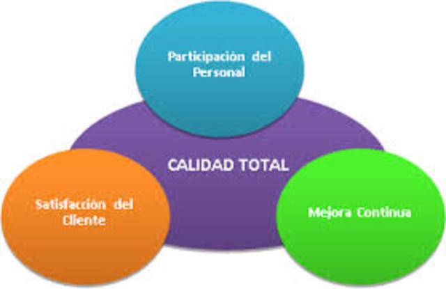 Calidad Total