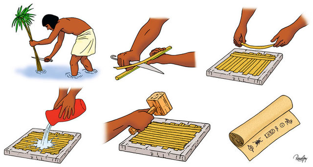 Invención Del Papel