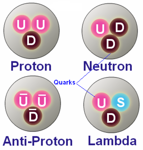 Quarks