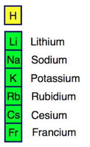 Alkaline Metals