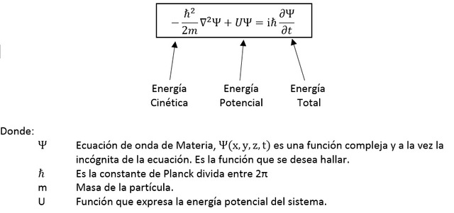 Erwin Schrödinger (1887 -1961, Austria)