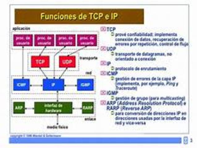 El protocolo TCP/IP (Transmisión-Control Protocol/Internet Protocol )