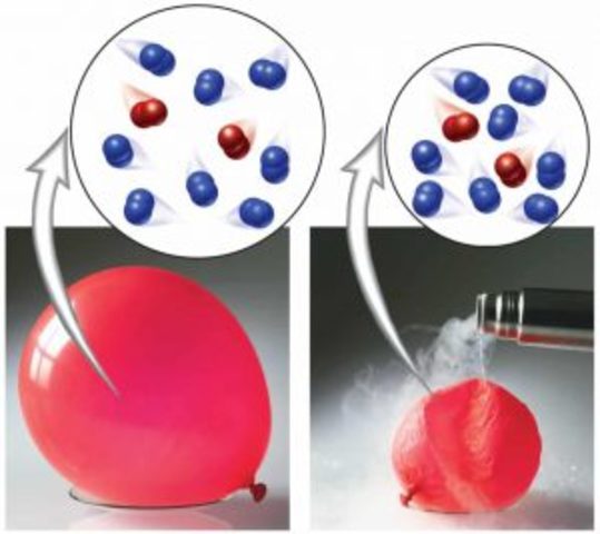 Jacques Charles formula la ley de Charles