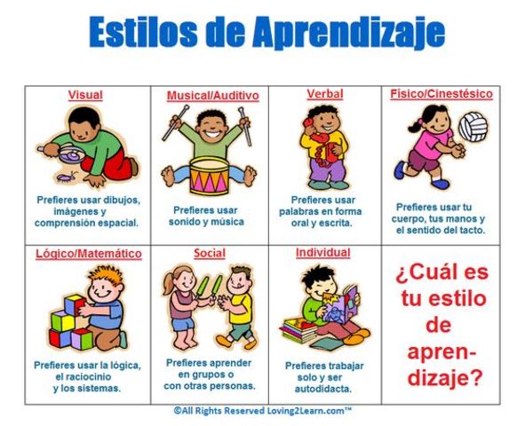 Cacheiro & Lago, proponen el modelo EAAP de Estilos de Aprendizaje y Actividades Polifásicas