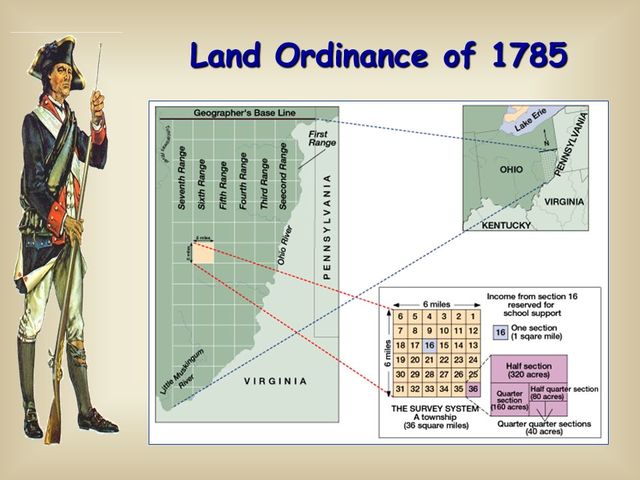 Land Ordinance of 1785