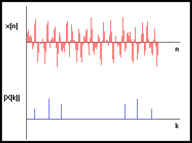 El primer espectrograma