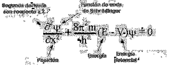 La ecuación de Schrödinger describe la naturaleza ondulatoria de la materia.