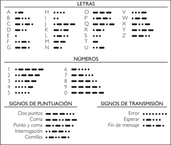 Conflictos políticos 1852-1854