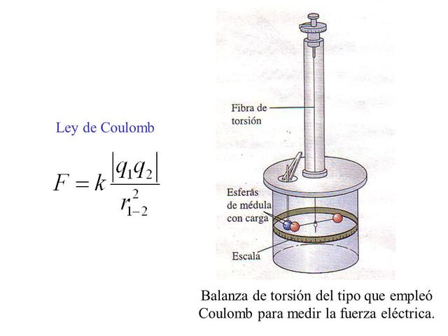 Balanza de torsión
