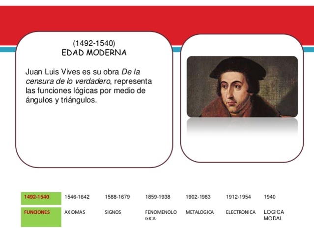 JUAN LUIS VIVES,edad moderna.