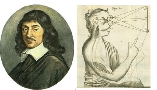 René Descartes (1596-1650)