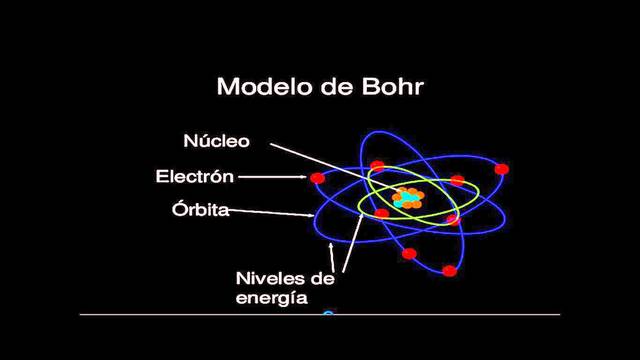 Se expone el modelo de átomo de Niels Bohr