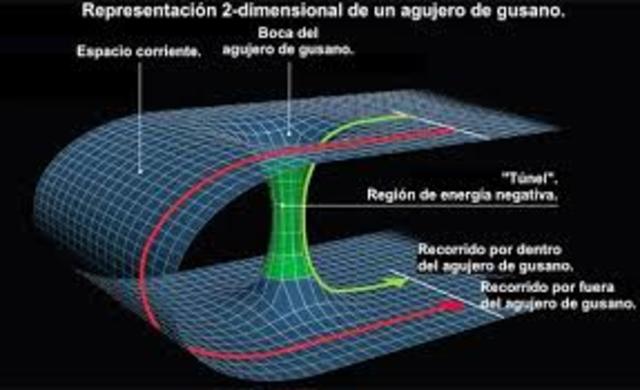 Se propone un mecanismo por el cual los agujeros negros emiten energía.