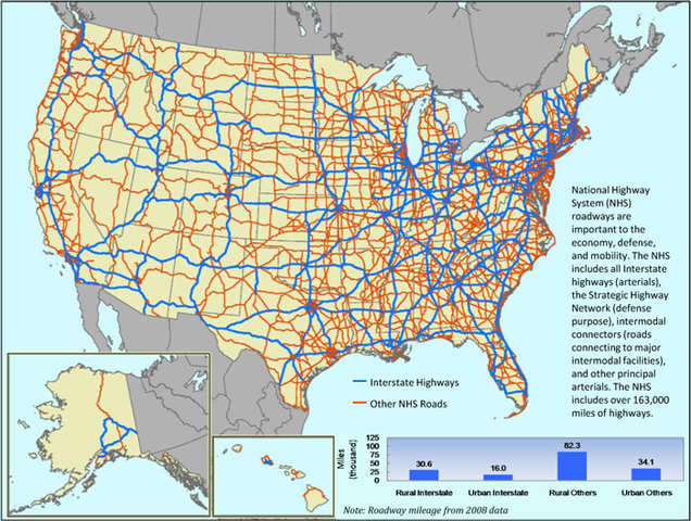 The Interstate Highway Act creates a network of highways which connects all parts of the United States